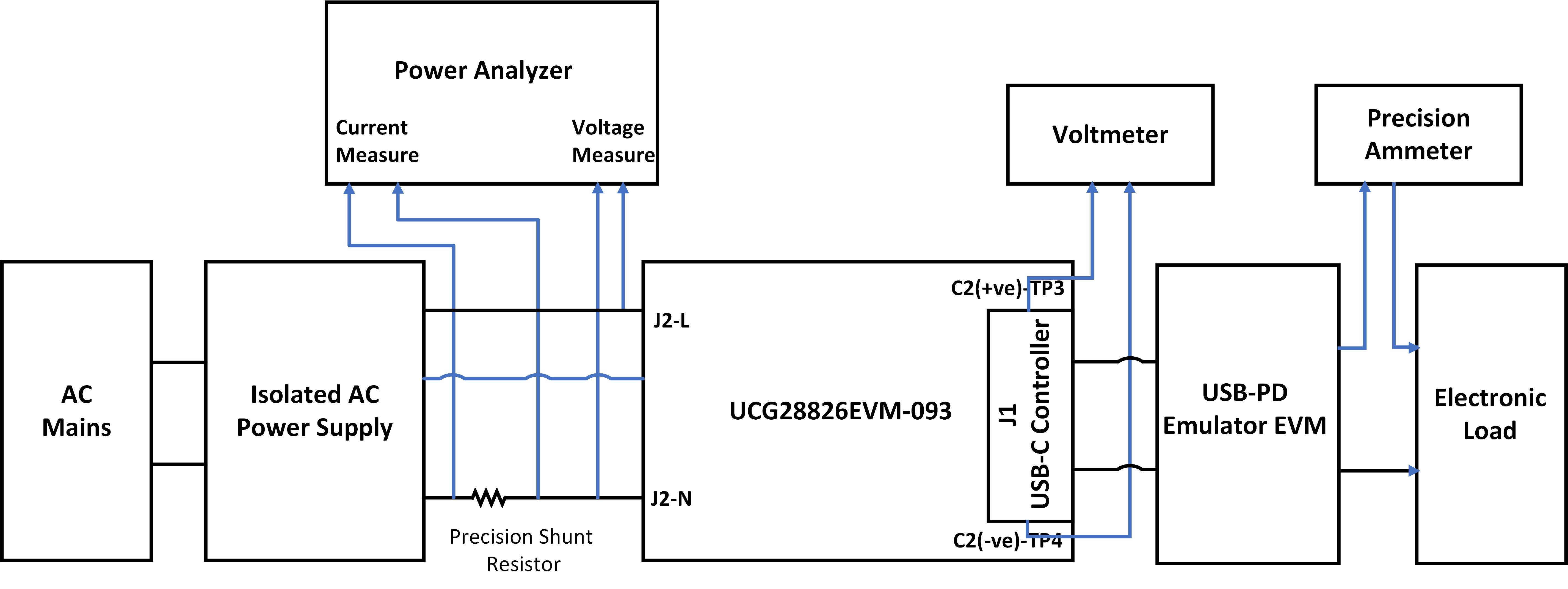 UCG28826EVM-093 UCG28826EVM-093 测试设置图