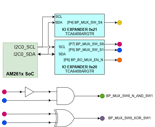 LP-AM261 BoosterPack 模式多路复用器选择逻辑