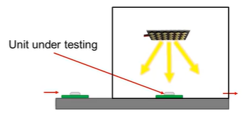 LIGHTSOURCE01EVM 生产线校准