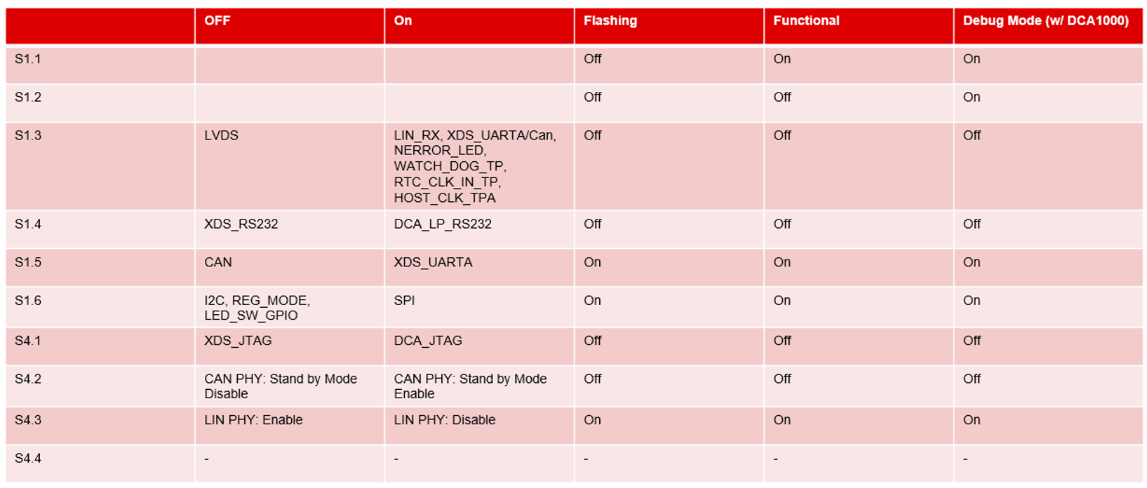 xWRL1432BOOST-BSD SOP 和 MUX 开关