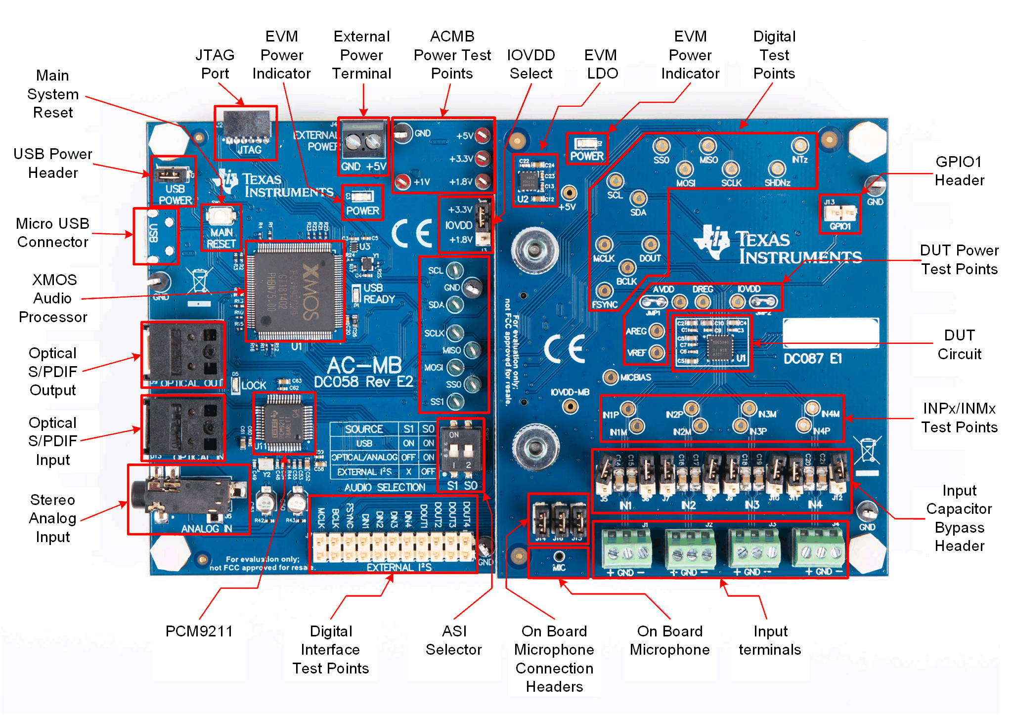 TAA3040 系统概述