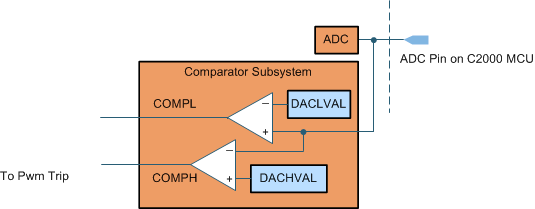 TIDA-010257 用于过流和过压保护的比较器子系统 (CMPSS)