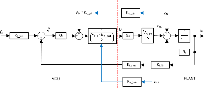 TIDA-010257 电流环路控制模型