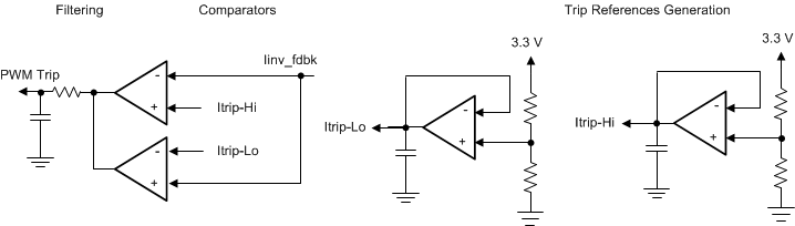 TIDA-010257 使用比较器和基准生成器为 PWM 生成跳闸