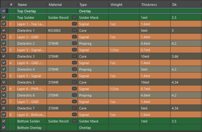 AWR2243-2X-CAS-EVM PCB 层堆叠