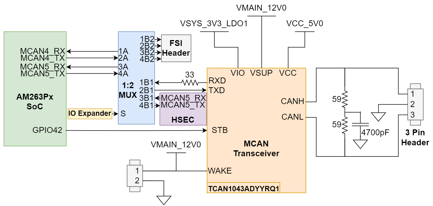TMDSCNCD263P-SIP MCAN 收发器