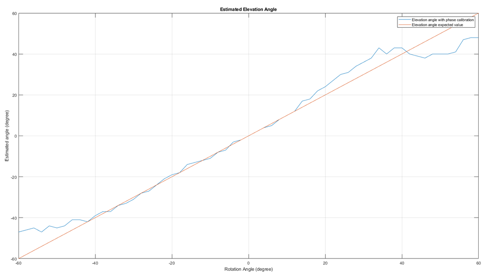 TIDEP-01040 仰角估算