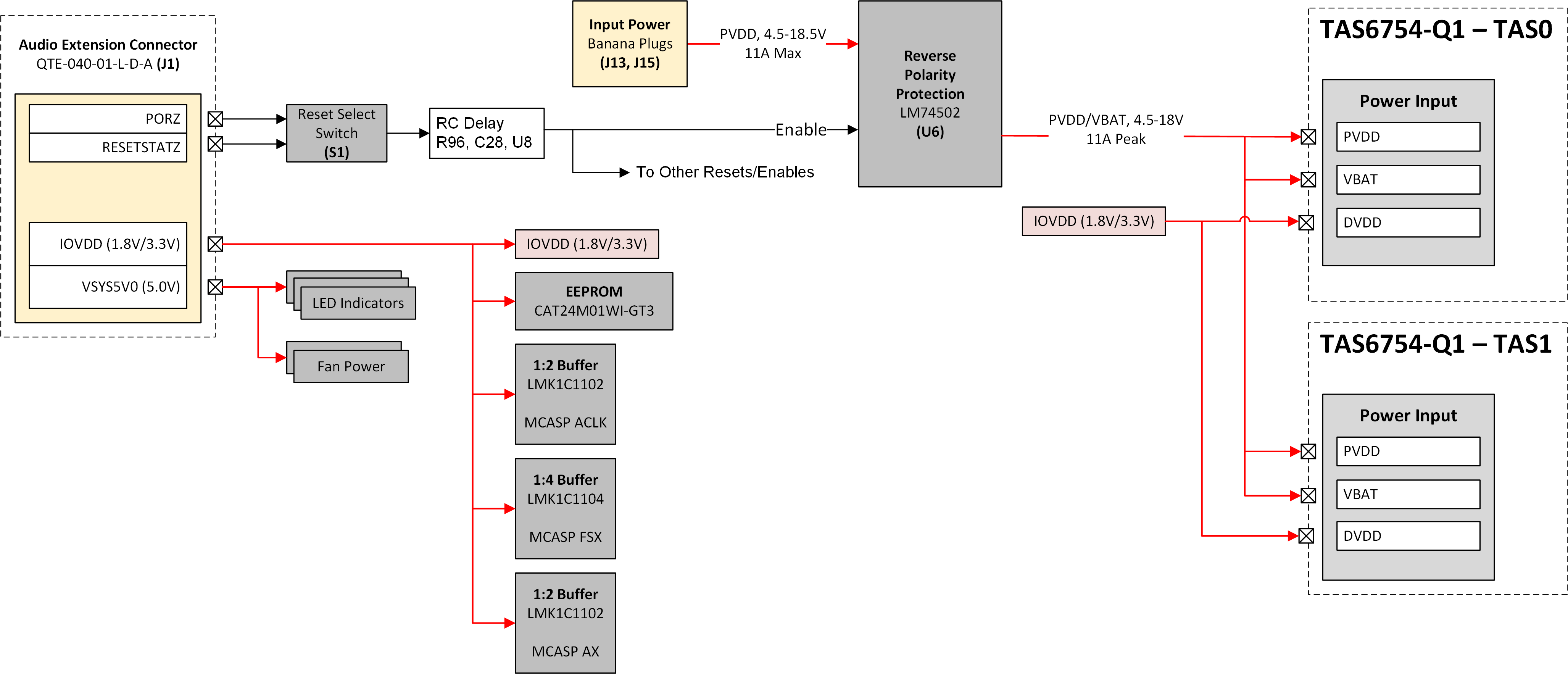 TAS67CD-AEC TAS67CD-AEC 电源树