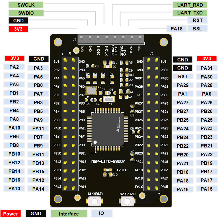  MSP-LITO-G3507 接头引脚排列