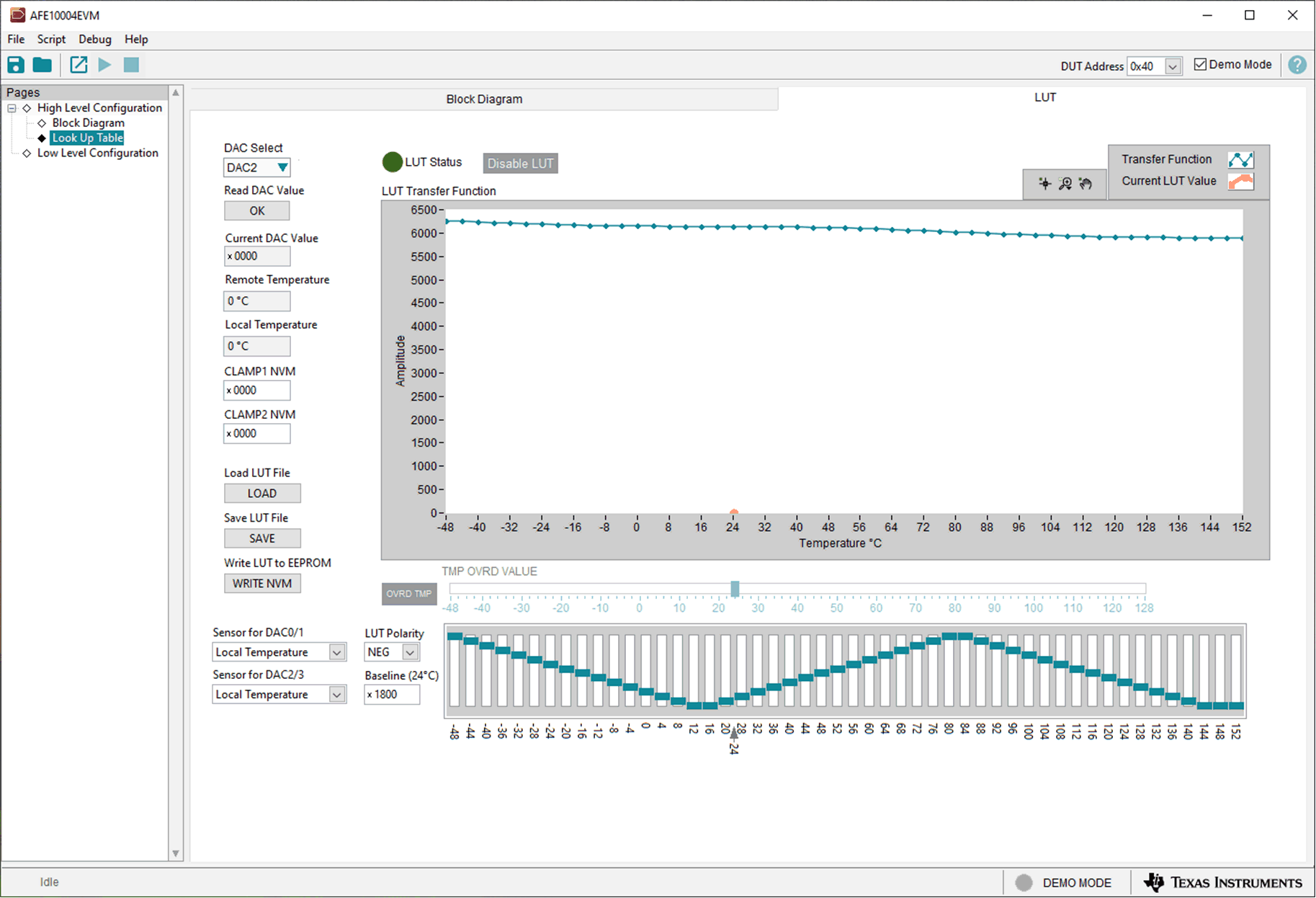 AFE10004EVM Look Up Table 页面