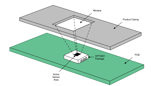  产品外壳后面的传感器