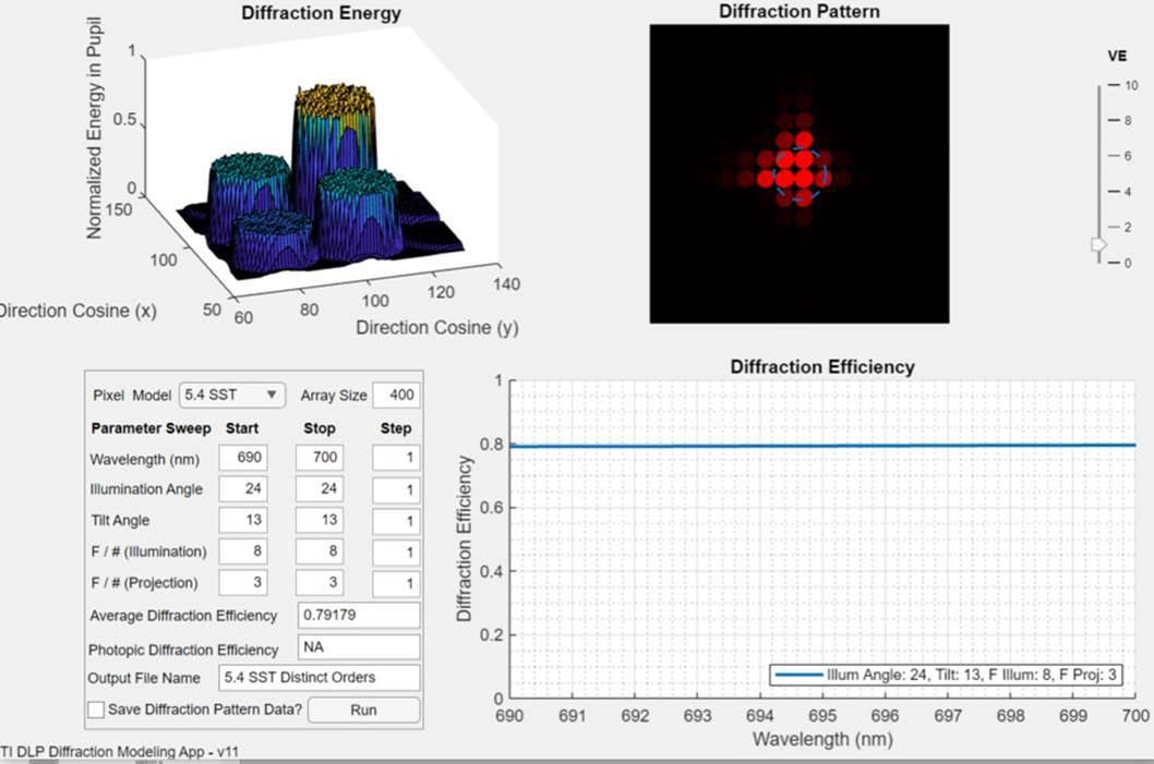  具有窄波长范围的非重叠衍射阶数