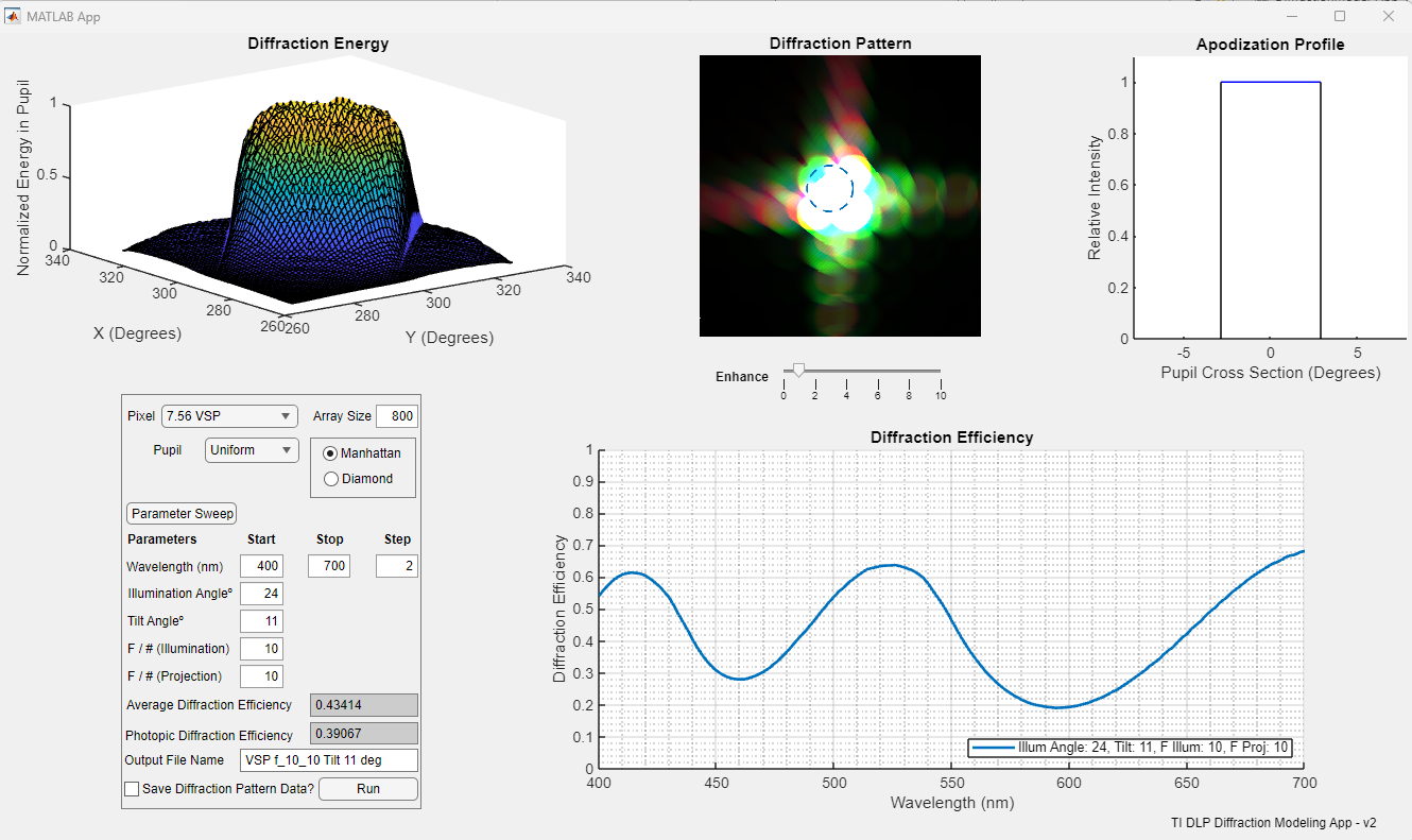  在倾斜角为 11º 时，照明和投影 ƒ/# 设置为 10