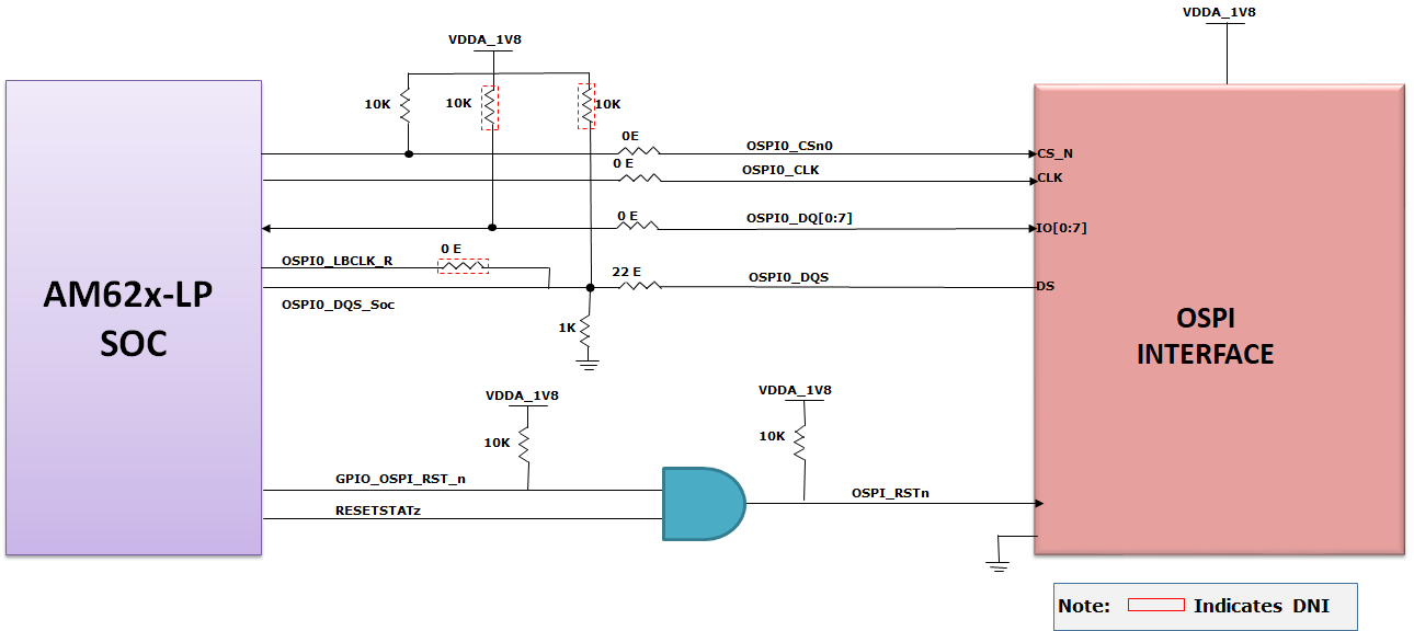 SK-AM62-LP OSPI 方框图