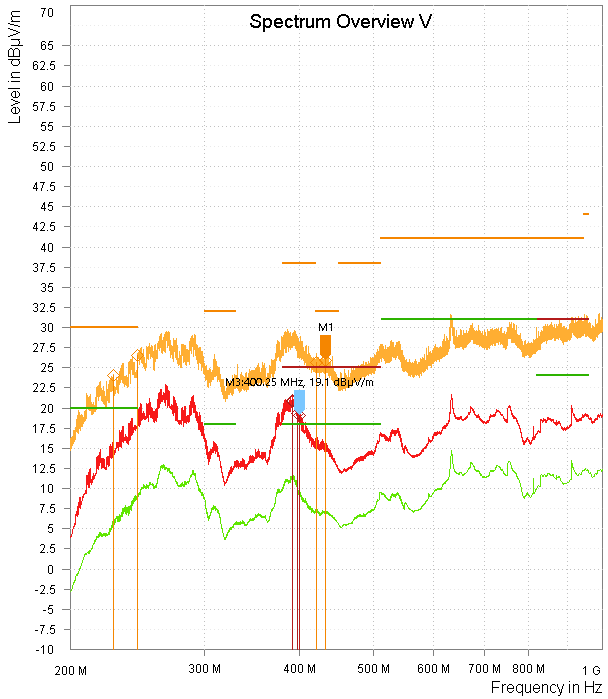  TPSM33620-Q1 带缓冲器电路、垂直极化、12VIN、3.3VOUT、2A 时的辐射 EMI