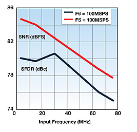 Ultimate Performance
